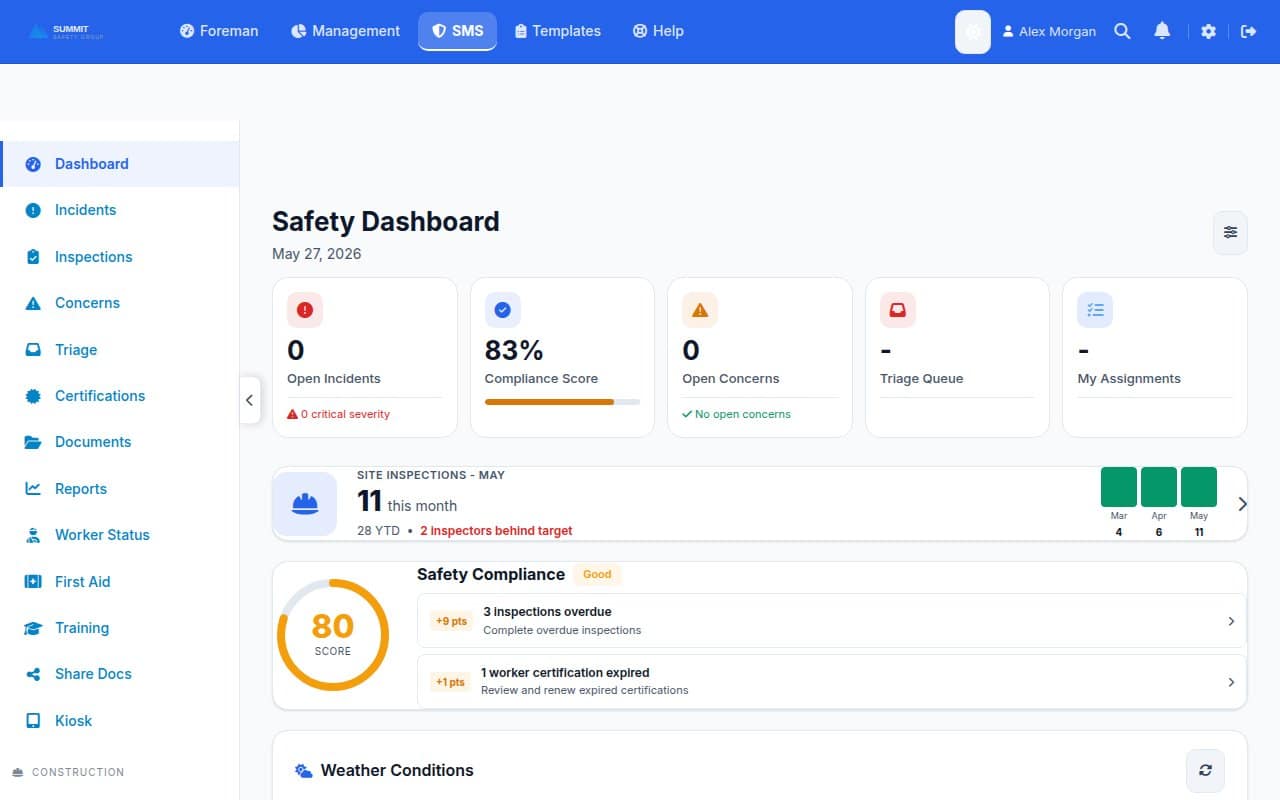 Safety compliance dashboard